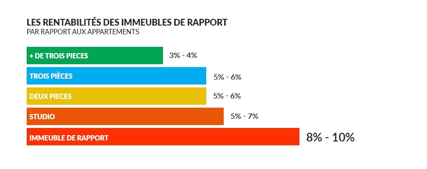 Immeuble De Rapport Investir Dans Un Immeuble Locatif