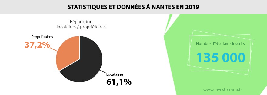 Investissement Locatif Nantes Investissement Locatif C